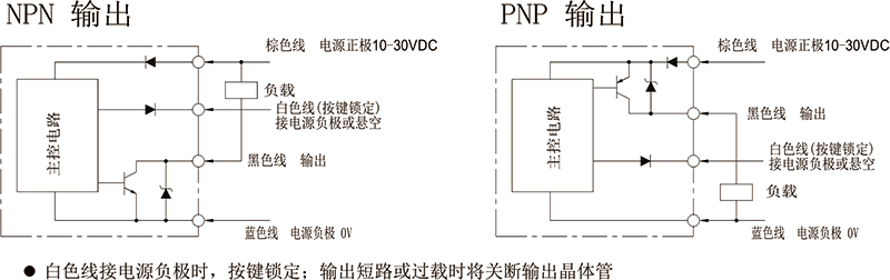 标签传感器原理