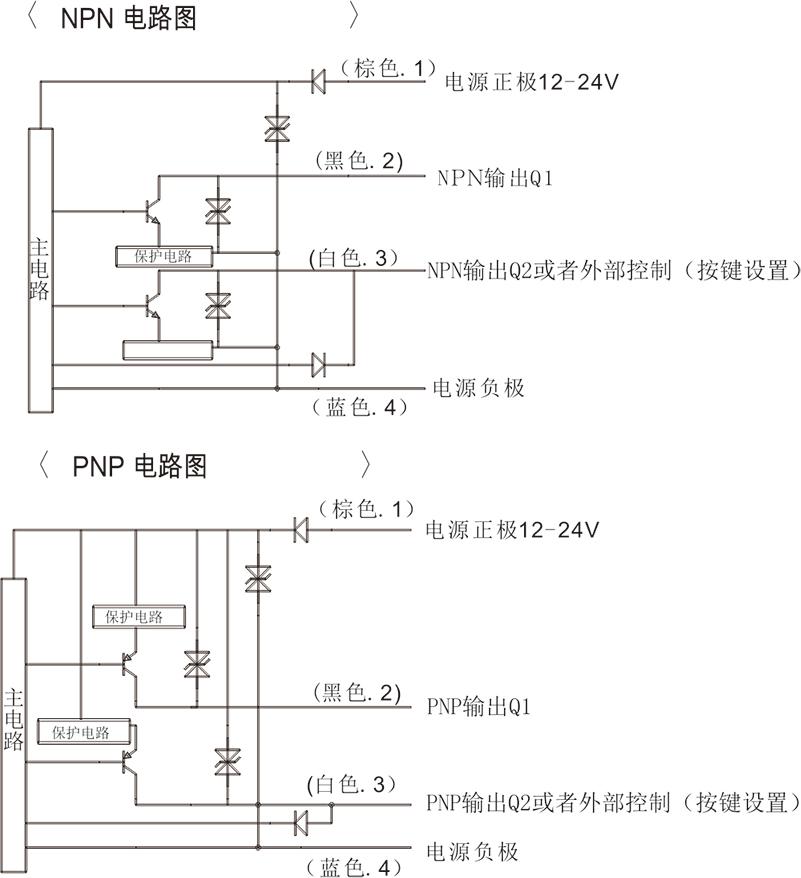 双数显原理