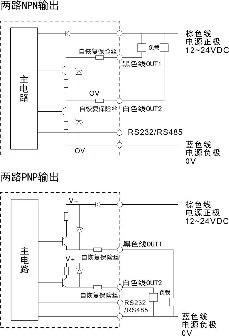 框型计数原理